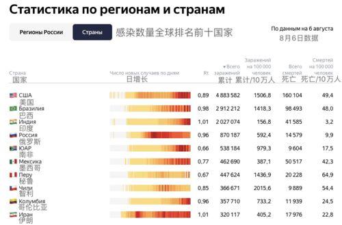 新冠病毒俄罗斯最新爆料,真相与争议并存 第2张 新冠病毒俄罗斯最新爆料,真相与争议并存 第2张
